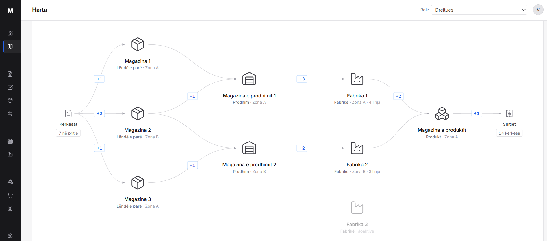 The MATERA map: raw material requests branching into three raw material warehouses, then into two production warehouses, two active factories, the finished product warehouse and sales, with the number of items moving along each connection.